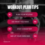 Gym Workout Plan for Strength, Fat Loss & Home Training